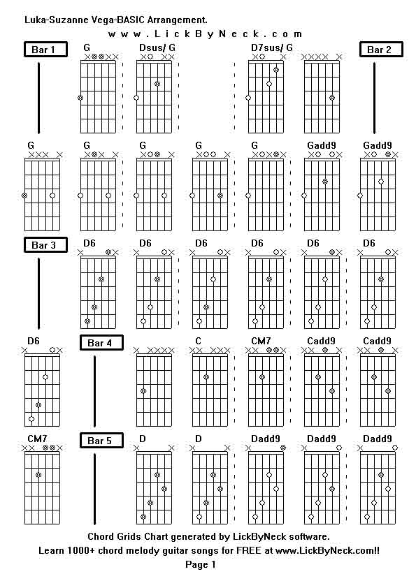 Chord Grids Chart of chord melody fingerstyle guitar song-Luka-Suzanne Vega-BASIC Arrangement,generated by LickByNeck software.